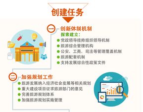 《全域旅游示范區(qū)創(chuàng)建工作導(dǎo)則》解讀與旅游業(yè)務(wù)實踐指南