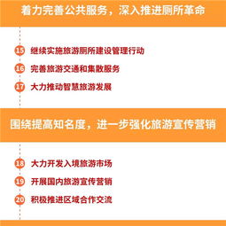 一張圖讀懂2016年安徽省旅游工作會議 全面部署旅游業(yè)務(wù)發(fā)展藍圖