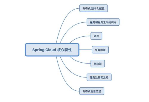 厲害！40萬年薪Java開發必學的Spring Cloud微服務技術，看這篇就夠了