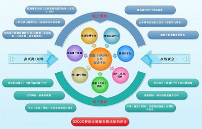 淺析數字化信息管理系統在會展業專業設計服務中的作用